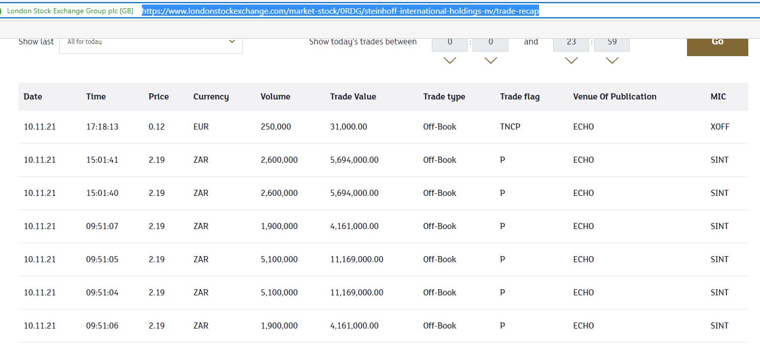 Steinhoff International Holdings N.V. 1283420
