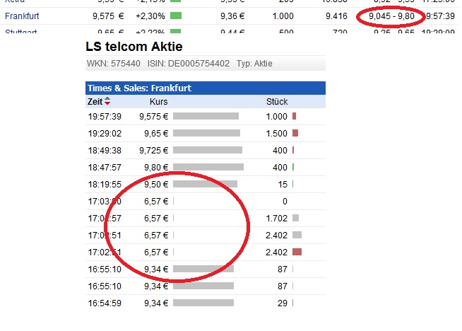 LS telcom- Softwareperle mit Rekordauftragsbestand 618868