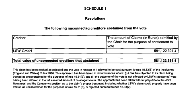 Steinhoff International Holdings N.V. 1095668
