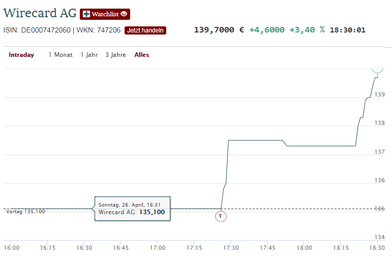 Wirecard 2014 - 2025 1174690