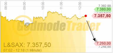 Quo Vadis Dax 2012 - Krise ohne Ende? 538575