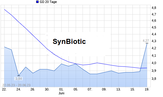 SynBiotic und mit Cannabis leuten die Augen 1378009