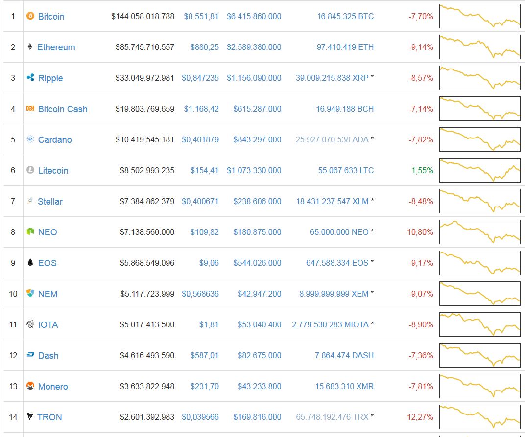 Altcoins - besser als Bitcoins? 1038990
