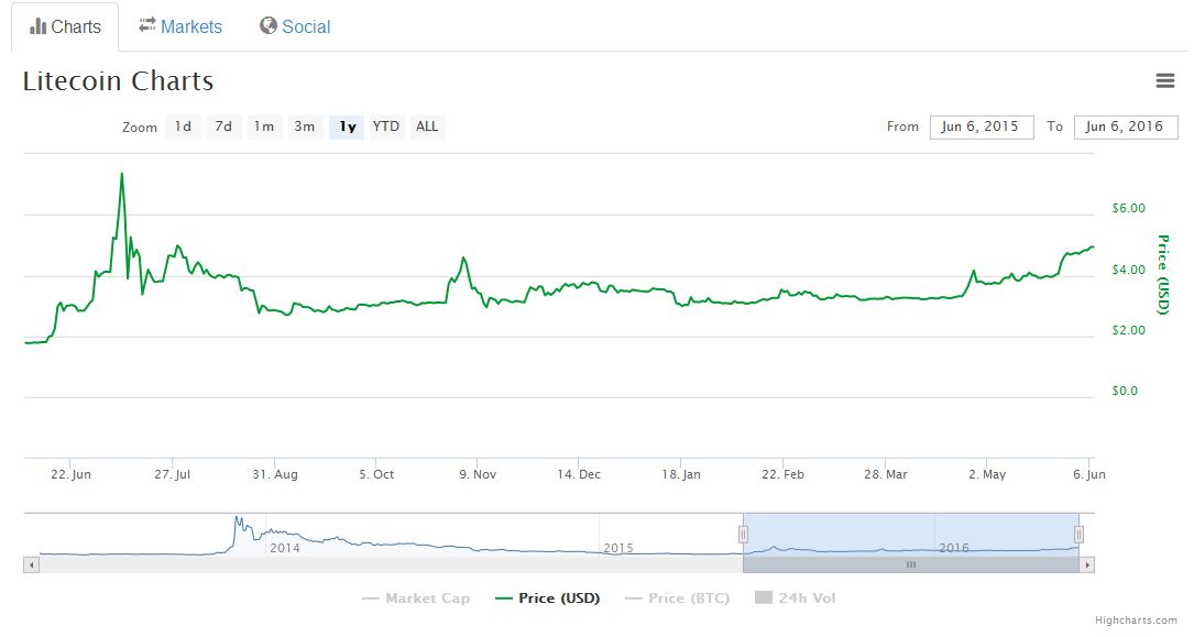 Bitcoins der nächste Monsterhype steht bevor! 918572