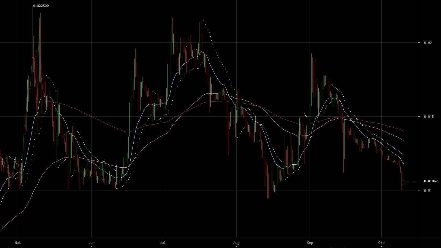 Altcoins - besser als Bitcoins? 1017095