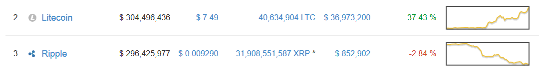 Altcoins - besser als Bitcoins? 839597