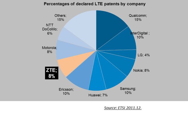 Nokia, das Comeback 2012 ...................... 652808
