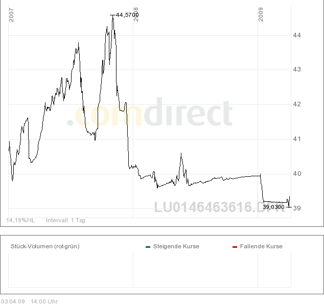 Der USA Bären-Thread 225943