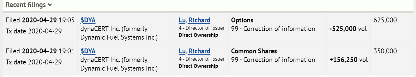 Dynacert - Kein Handel seit dem 02.10.2019 1175386