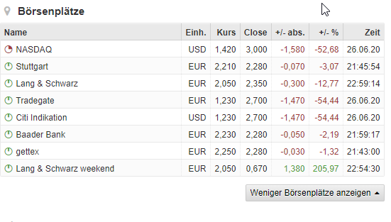 Chinesisches Starbucks 1188783