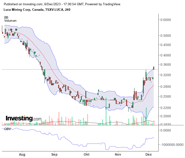 Die besten Gold-/Silberminen auf der Welt 1401385
