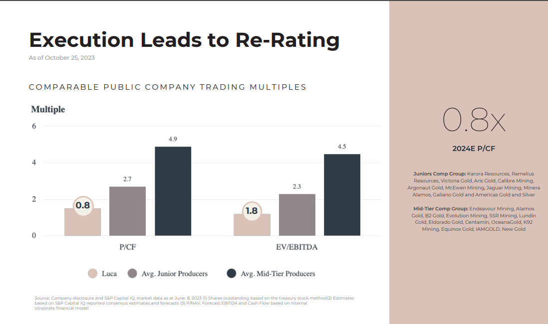 Die besten Gold-/Silberminen auf der Welt 1402762