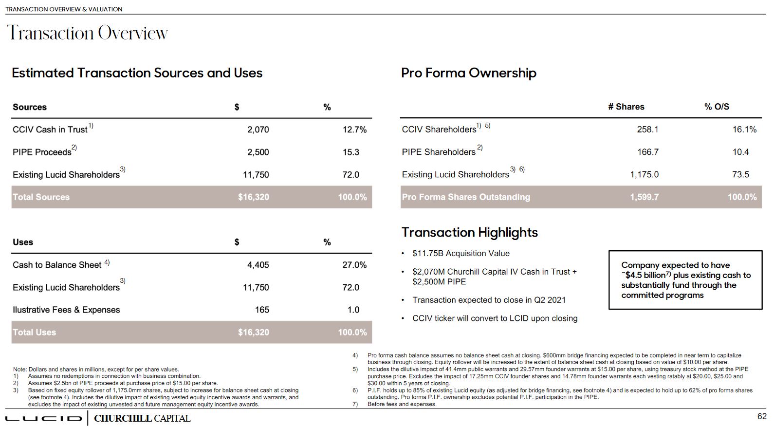 Churchill Capital Corp/Lucid 1247135