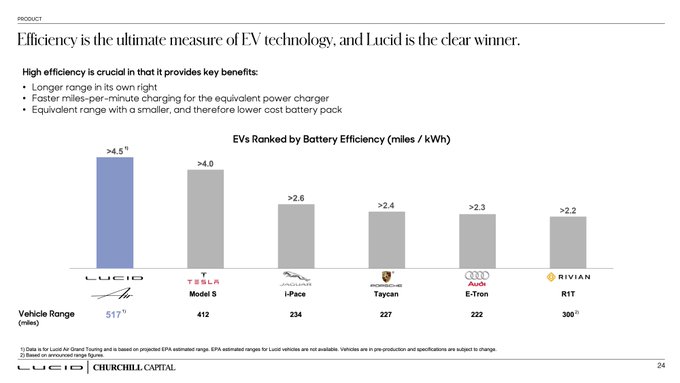 Churchill Capital Corp/Lucid 1238127