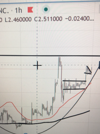 Chinesisches Starbucks 1204302