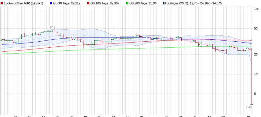 Der USA Bären-Thread 1170326