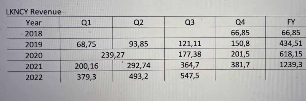 Chinesisches Starbucks 1343374