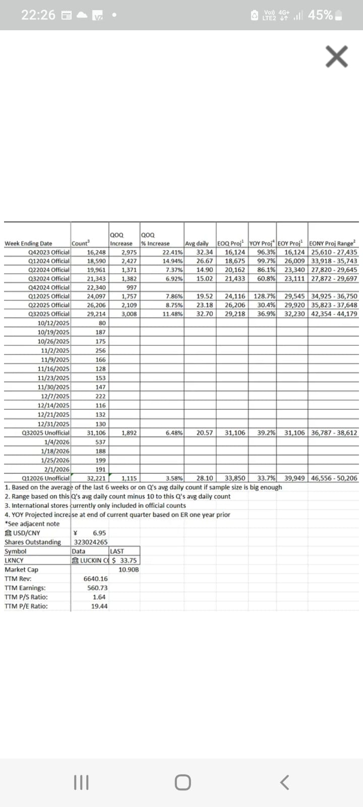 Chinesisches Starbucks 1509746