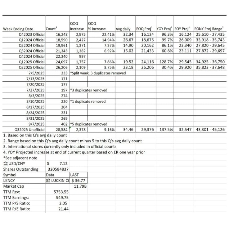 Chinesisches Starbucks 1494675