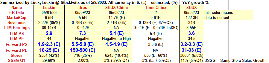 Chinesisches Starbucks 1371841