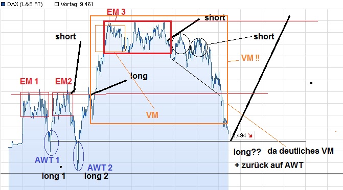 CFDs auf den DAX 787352