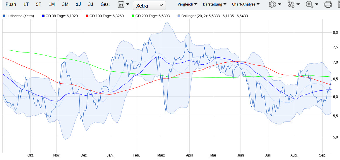 Lufthansa 2012-2015: wohin geht die Reise... 1332583