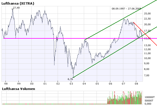 Das Bärengebrüll wird schon wieder lauter, 171860