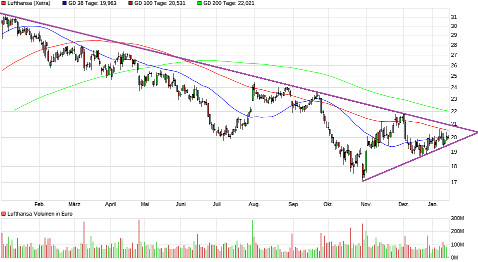 Lufthansa 2012-2015: wohin geht die Reise... 1091524