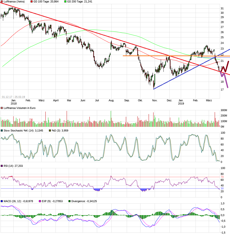 Lufthansa 2012-2015: wohin geht die Reise... 1103522