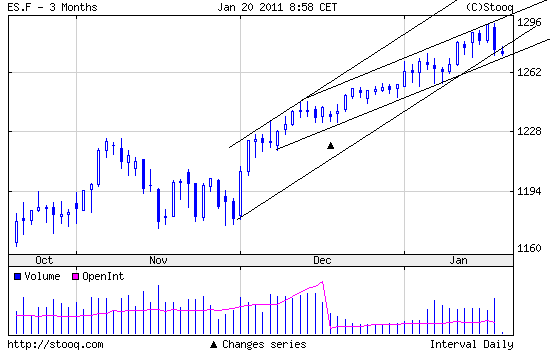 Quo Vadis Dax 2011 - All Time High? 374305