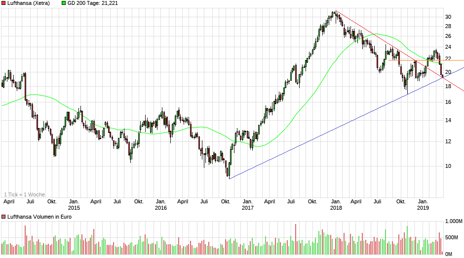 Lufthansa 2012-2015: wohin geht die Reise... 1103716