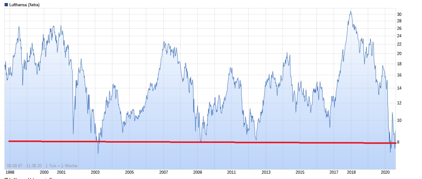 Lufthansa 2012-2015: wohin geht die Reise... 1195445