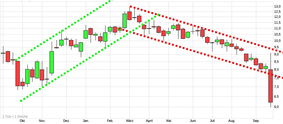 Lufthansa 2012-2015: wohin geht die Reise... 1275353