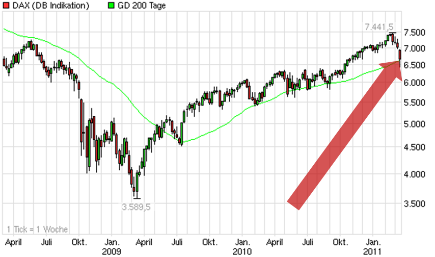 Aktien-Tagebuch 389540