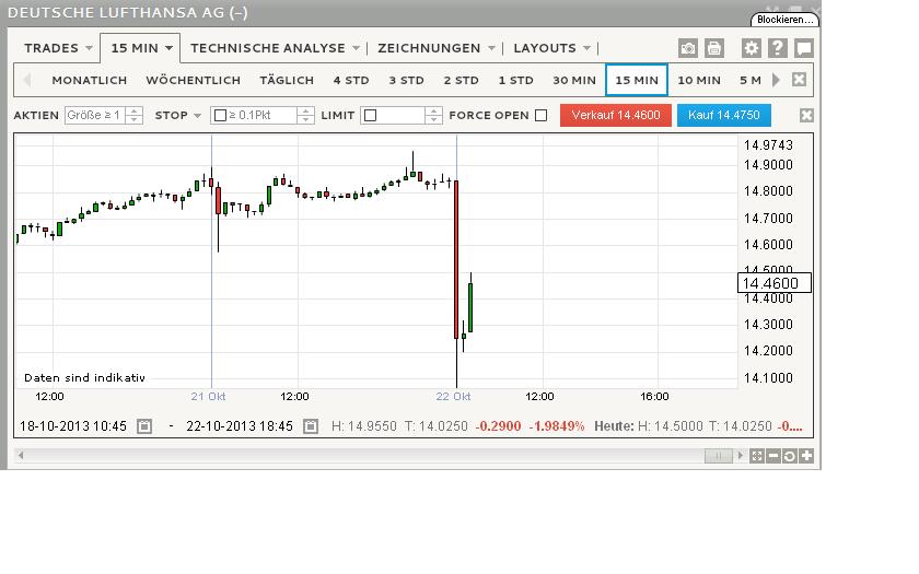 Quo Vadis Dax 2013 - Up, dank Liquidität 656189