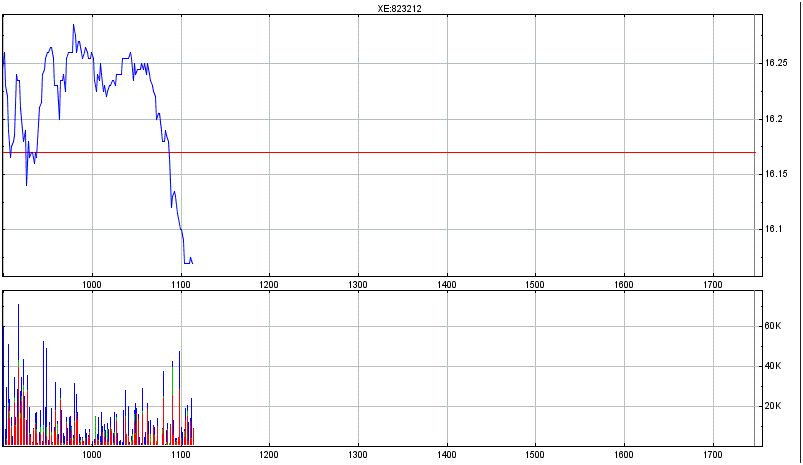 Lufthansa 2012-2015: wohin geht die Reise... 733248
