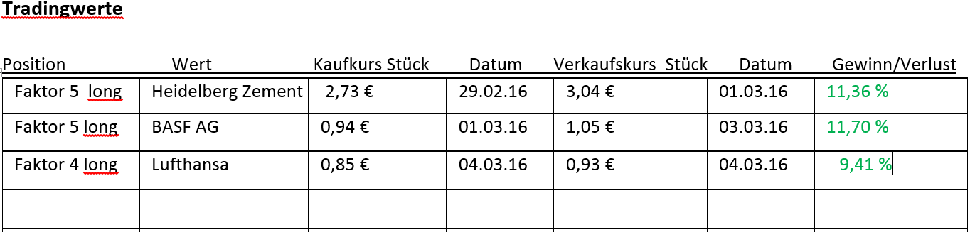 Faktorentrading 898618