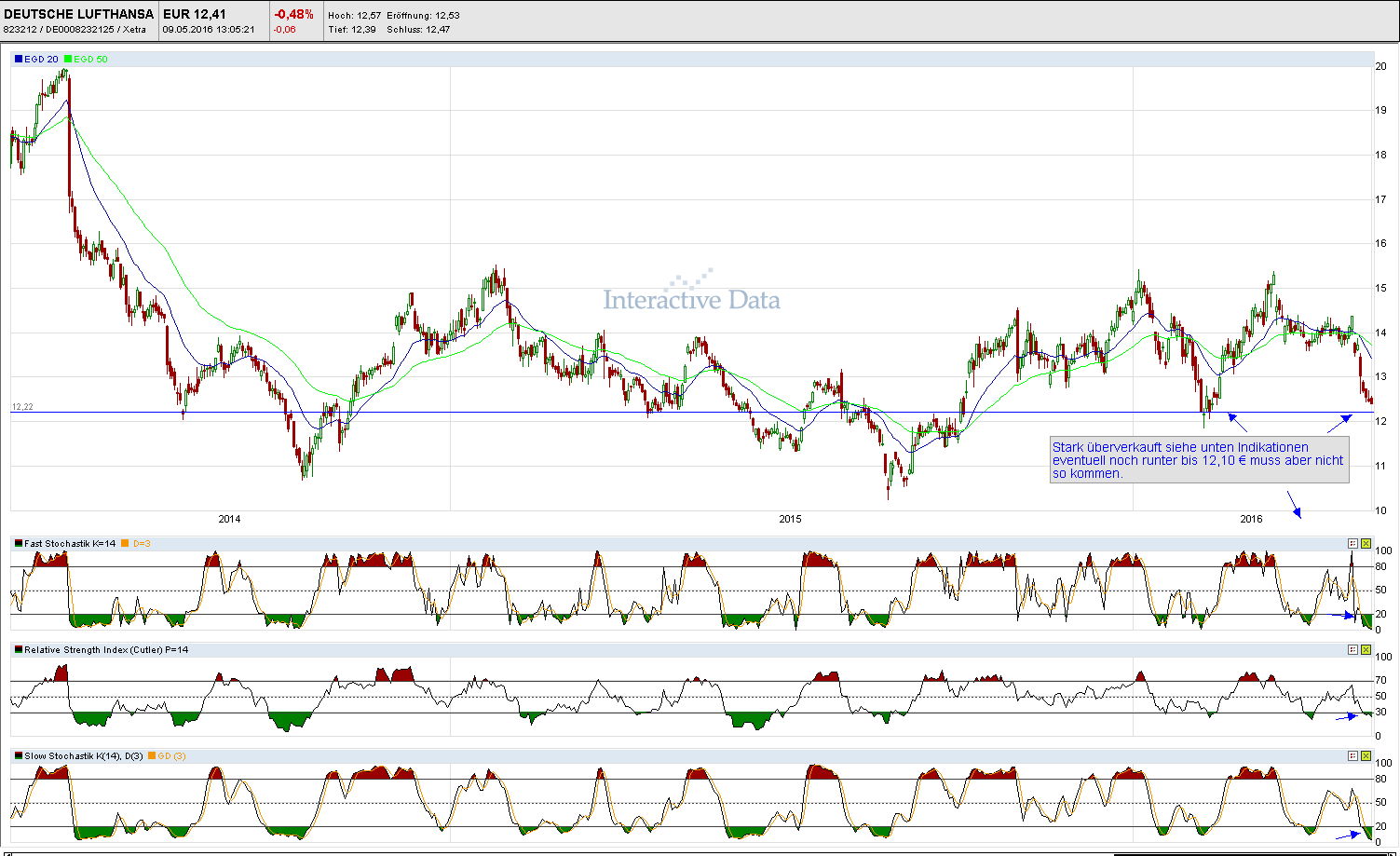 Faktorentrading 912718