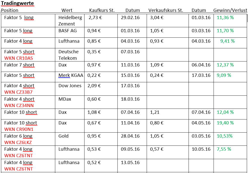 Faktorentrading 913776