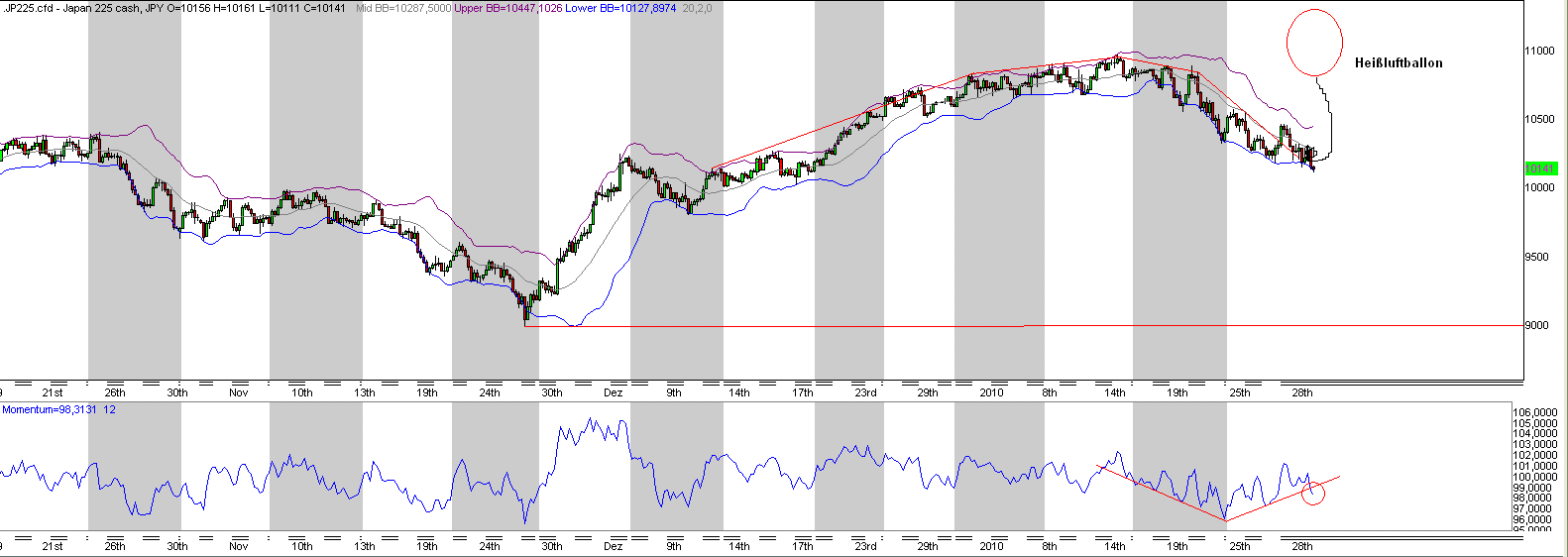 Quo Vadis Dax 2010 - Das Original 295793