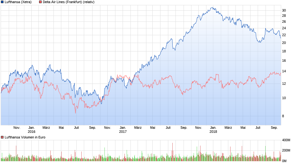 Lufthansa 2012-2015: wohin geht die Reise... 1076337