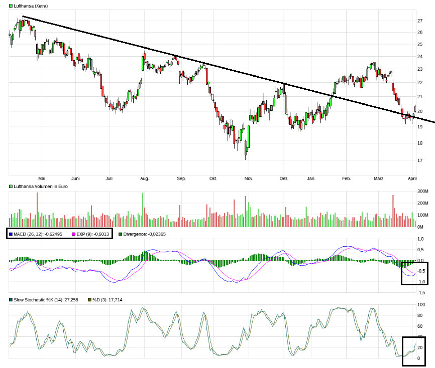 Lufthansa 2012-2015: wohin geht die Reise... 1105199
