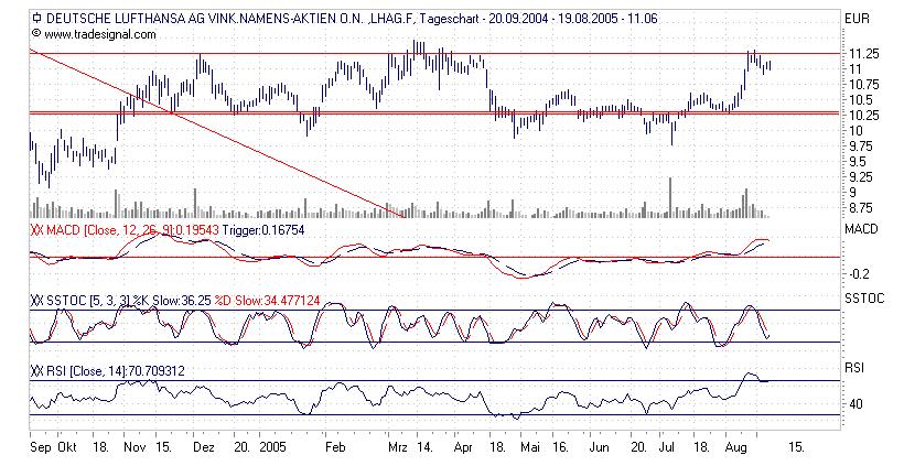 Lufthansa - ein gefangener Geist! o. T. 13801
