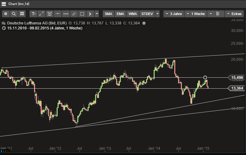 Lufthansa 2012-2015: wohin geht die Reise... 797540