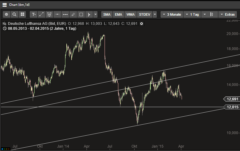 Lufthansa 2012-2015: wohin geht die Reise... 814376