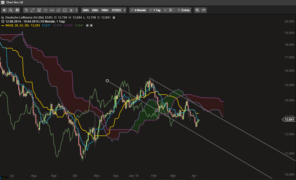 Lufthansa 2012-2015: wohin geht die Reise... 816194