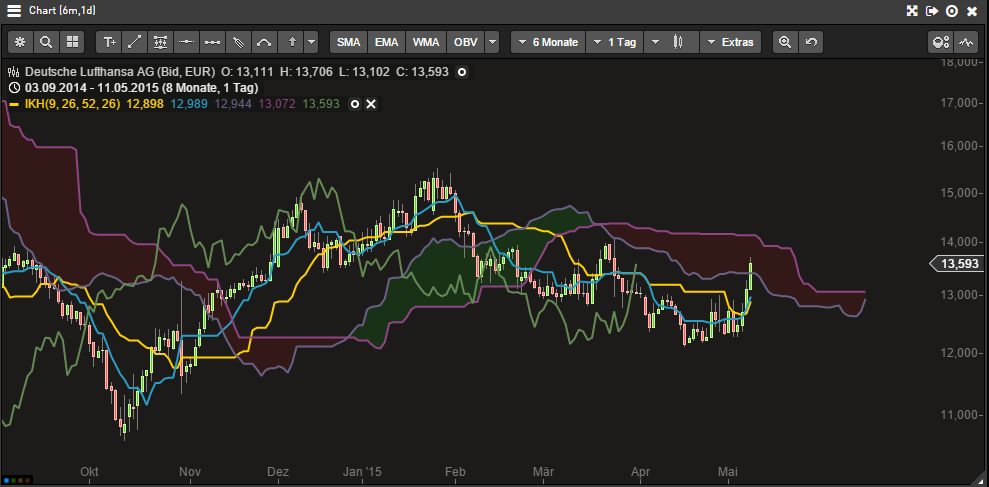 Lufthansa 2012-2015: wohin geht die Reise... 824430