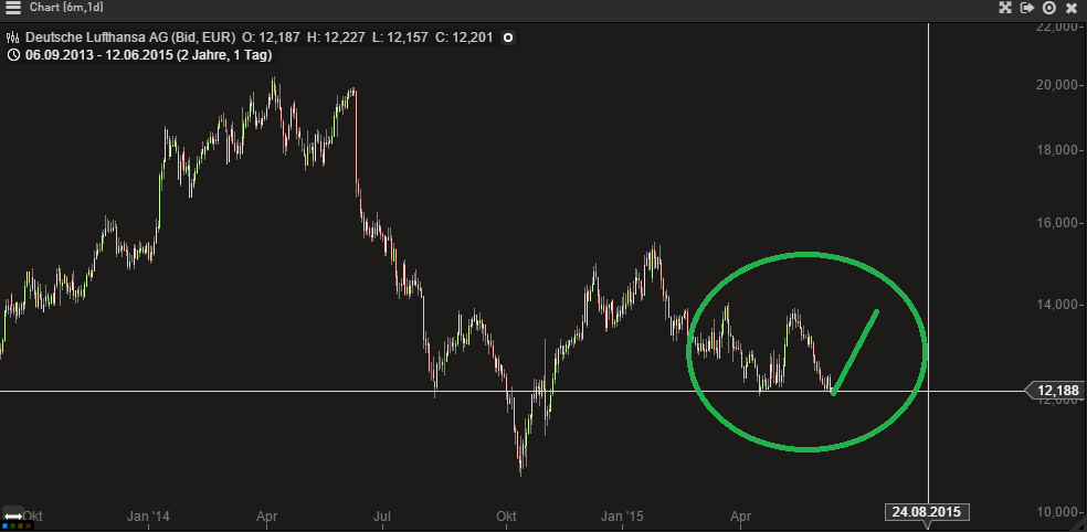 Lufthansa 2012-2015: wohin geht die Reise... 832661