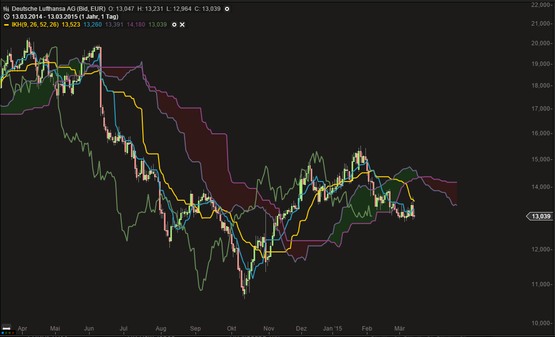 Lufthansa 2012-2015: wohin geht die Reise... 808346