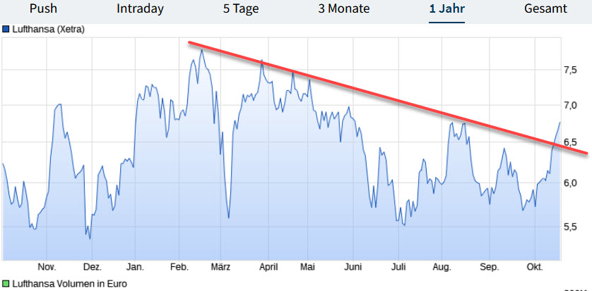 Lufthansa 2012-2015: wohin geht die Reise... 1338276